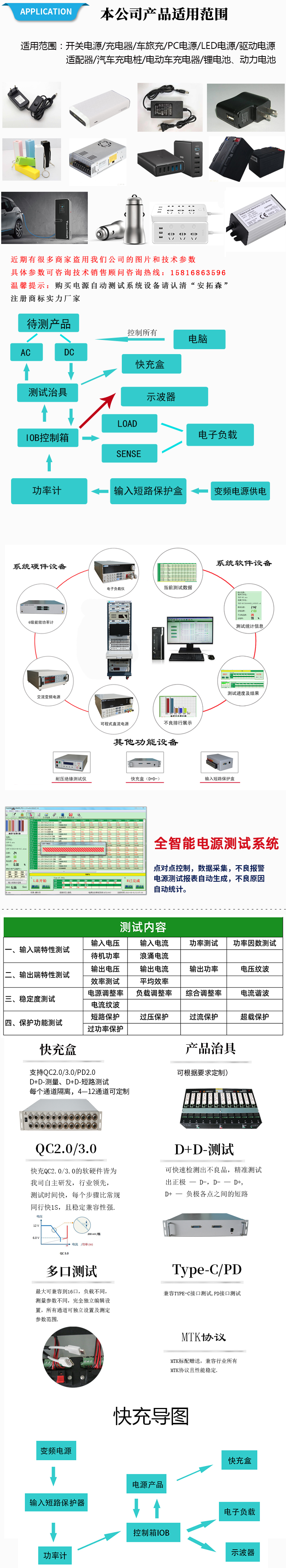 PC電源測試系統